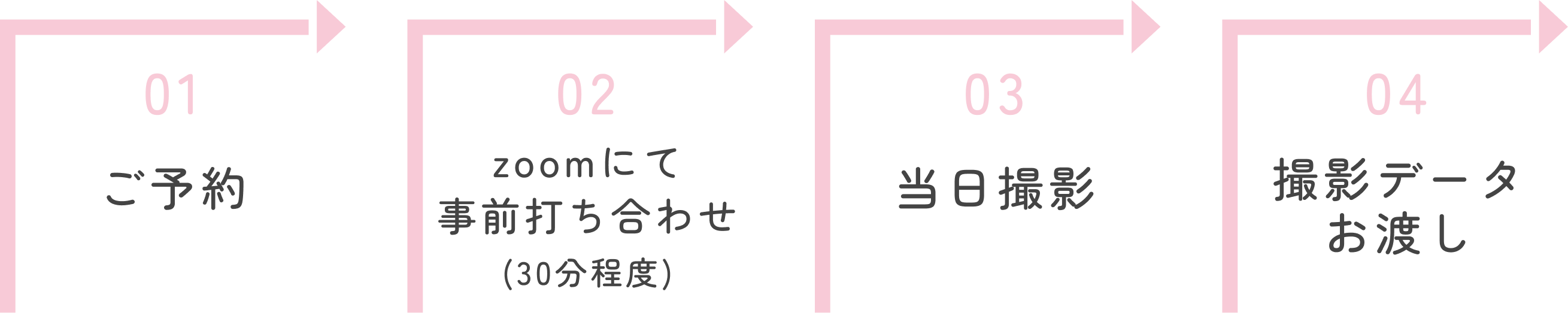 撮影の流れ